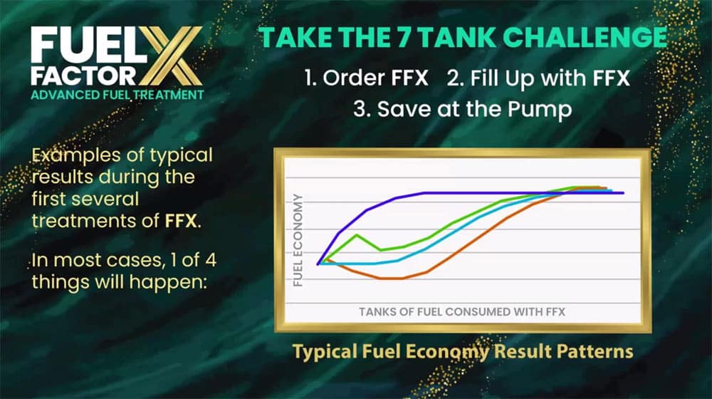 Fuel Factor X Benefit