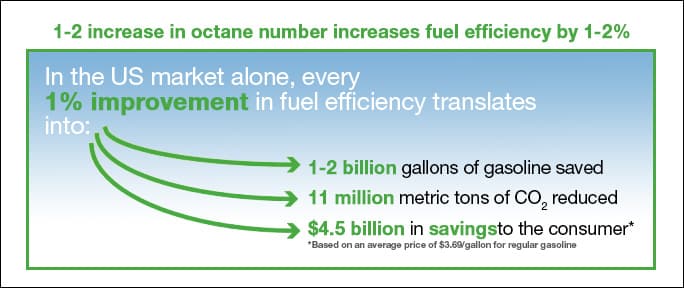 How Do Fuel Additives Work To Clean And Improve Performance?
